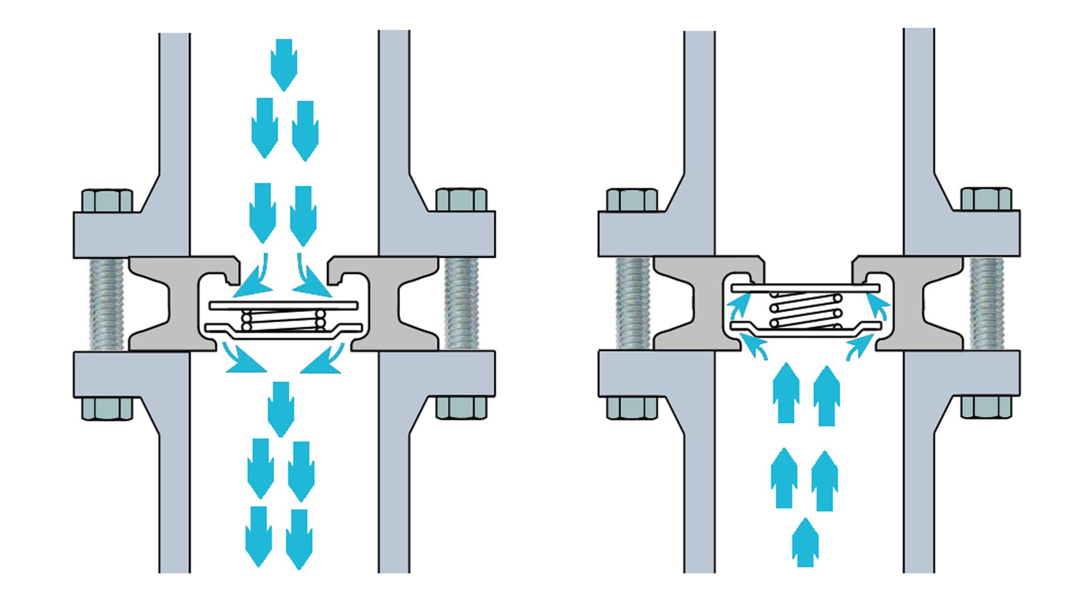 باز و بسته بودن شیر کنترل دستی Manual Globe Valve